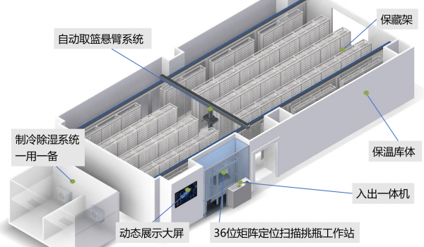 恒温恒湿库